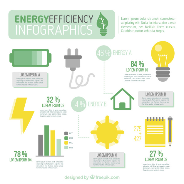 Datos sobre la eficiencia de energía